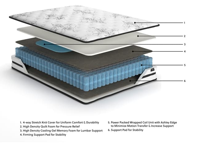 M696 - 10" Hybrid Mattress - QUEEN ONLY — photo 2