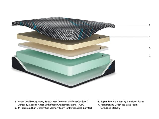 M312 - 14" Memory Foam (Plush) — photo 2