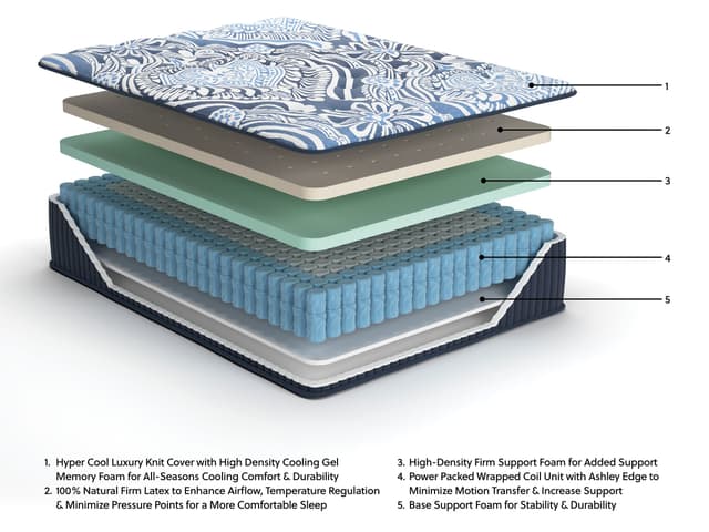 M496 - 15" LATEX Firm Luxe Mattress — photo 1
