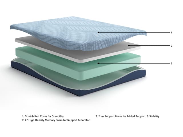 ASM204 Peak Memory Foam 8" — photo 2
